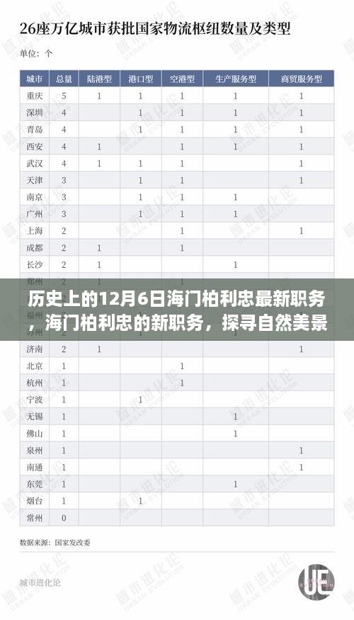 探尋自然美景之旅，海門柏利忠新職務(wù)啟程于寧靜的12月6日