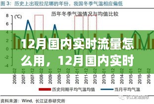 12月國內(nèi)實時流量怎么用，12月國內(nèi)實時流量的運用與影響，時代的數(shù)字洪流