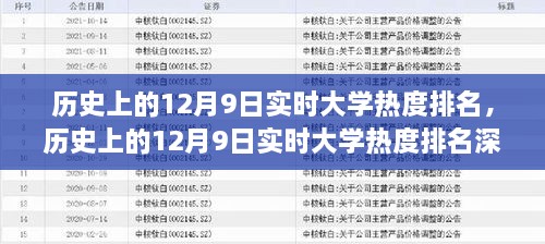 歷史上的12月9日大學(xué)熱度實(shí)時排名深度解析與評測報(bào)告