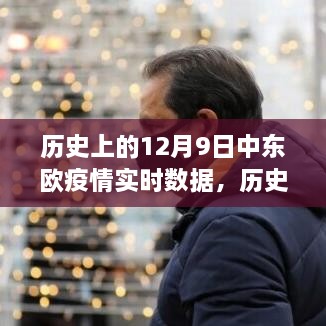 歷史上的12月9日中東歐疫情實時數(shù)據(jù)概覽及分析，疫情實時數(shù)據(jù)與趨勢分析??