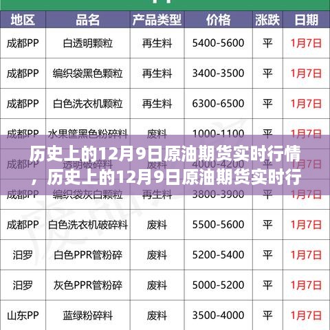 歷史上的12月9日原油期貨實時行情深度解析