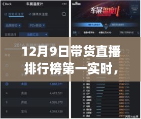 揭秘科技巔峰對決，12月9日帶貨直播排行榜首席的高科技產(chǎn)品直播秀