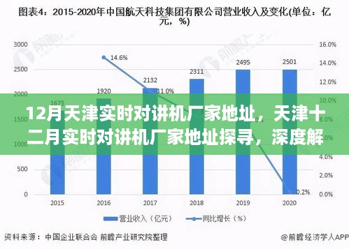 天津實時對講機廠家深度探尋與解析，十二月最新地址指南
