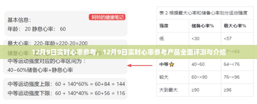 12月9日實時心率參考產(chǎn)品全面評測與介紹，心率監(jiān)測的新選擇