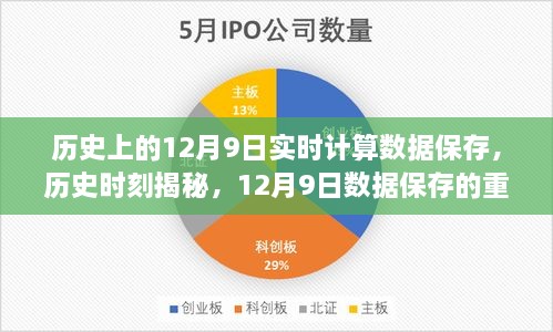 揭秘歷史時刻，12月9日數(shù)據(jù)保存的重要性與影響，實時計算數(shù)據(jù)揭秘歷史軌跡