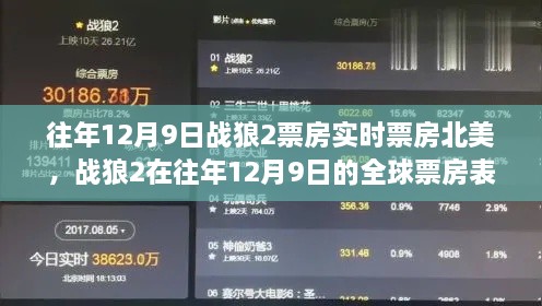 戰(zhàn)狼2往年12月9日全球票房聚焦，實時數(shù)據(jù)與北美市場表現(xiàn)