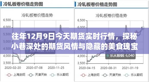 探秘期貨實時行情與小巷美食瑰寶，十二月九日的市場風(fēng)情記錄