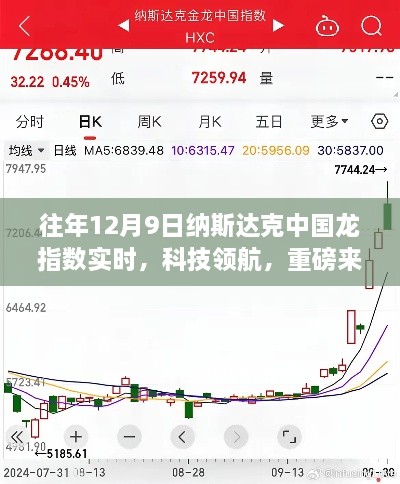 納斯達克中國龍指數(shù)全新升級，科技領(lǐng)航引領(lǐng)智能投資新時代重磅來襲！