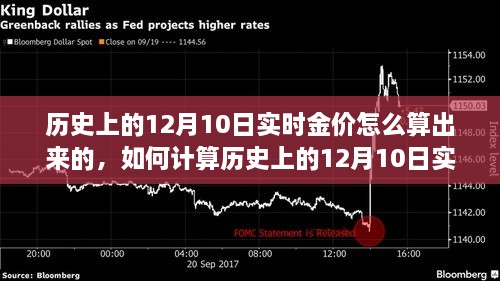 如何計(jì)算歷史上12月10日實(shí)時(shí)金價(jià)，詳細(xì)步驟指南