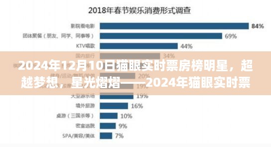 超越夢想，星光熠熠，2024年貓眼實時票房榜明星與勵志故事盤點