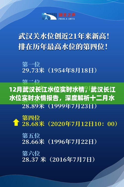 武漢長(zhǎng)江水位實(shí)時(shí)報(bào)告，深度解析十二月水位變化及應(yīng)對(duì)策略