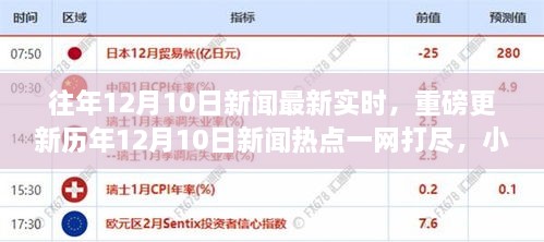 歷年12月10日新聞熱點一網(wǎng)打盡，小紅書帶你直擊實時資訊！