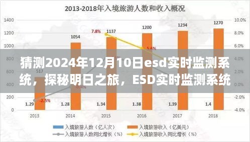 探秘明日之旅，ESD實時監(jiān)測系統(tǒng)引領(lǐng)走進自然懷抱的明日科技展望（2024年預(yù)測）