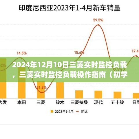 三菱實(shí)時(shí)監(jiān)控負(fù)載操作指南，初學(xué)者與進(jìn)階用戶適用（2024年最新版）