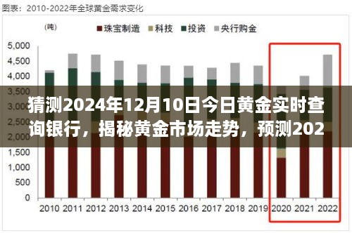 揭秘黃金市場(chǎng)走勢(shì)，預(yù)測(cè)2024年黃金實(shí)時(shí)價(jià)格與銀行報(bào)價(jià)動(dòng)態(tài)分析