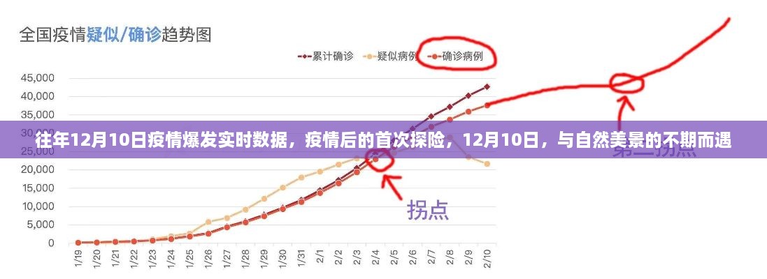 疫情后的首次探險(xiǎn)，揭秘疫情爆發(fā)實(shí)時(shí)數(shù)據(jù)，與自然美景的不期而遇之旅
