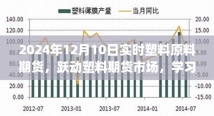 躍動塑料期貨市場，學習變化，自信閃耀，掌握未來之路的實時策略（2024年12月10日）