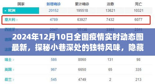 疫情陰霾下的一抹亮色，特色小店故事與全國疫情實時動態(tài)圖最新資訊