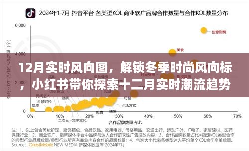 解鎖冬季時尚風向標，十二月實時潮流趨勢探索指南（小紅書版）