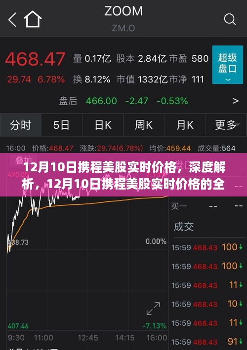 深度解析，攜程美股實(shí)時(shí)價(jià)格全面評(píng)測(cè)（12月10日）