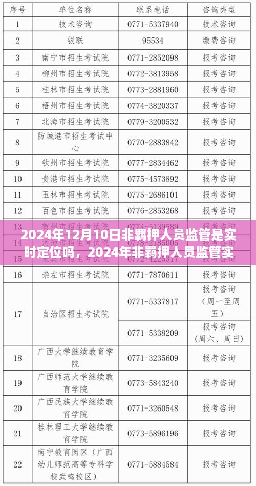 非羈押人員監(jiān)管實時定位，背景、進展與影響深度解析，揭秘未來監(jiān)管模式變革趨勢（附時間節(jié)點）