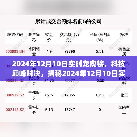 揭秘科技巔峰對決，新一代智能科技產(chǎn)品實(shí)時(shí)龍虎榜（2024年12月10日）