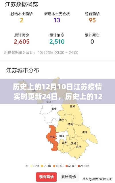 歷史上的12月10日江蘇疫情回顧與前瞻，實(shí)時(shí)更新至24日的數(shù)據(jù)分析