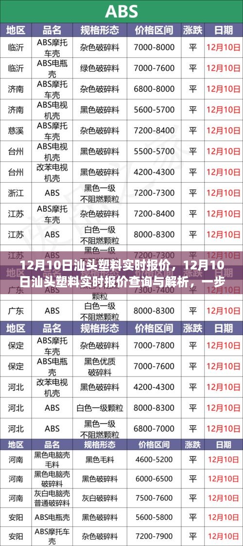 汕頭塑料實(shí)時(shí)報(bào)價(jià)解析，掌握行業(yè)資訊，成為塑料行業(yè)小達(dá)人