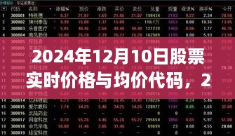2024年股票實時價格與均價代碼獲取指南，適用于初學者與進階用戶