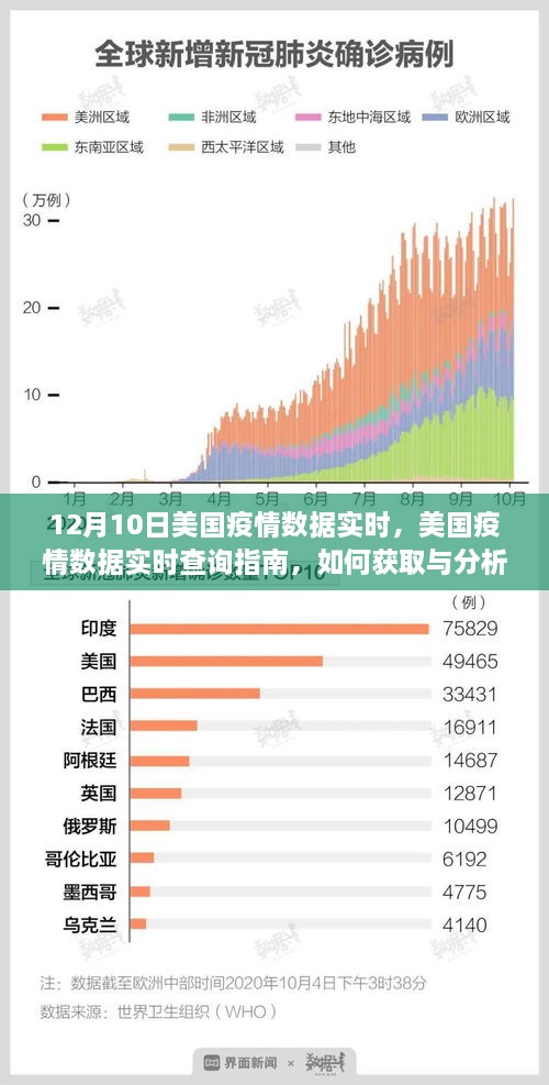 美國疫情數(shù)據(jù)實時查詢指南，獲取與分析12月10日疫情數(shù)據(jù)