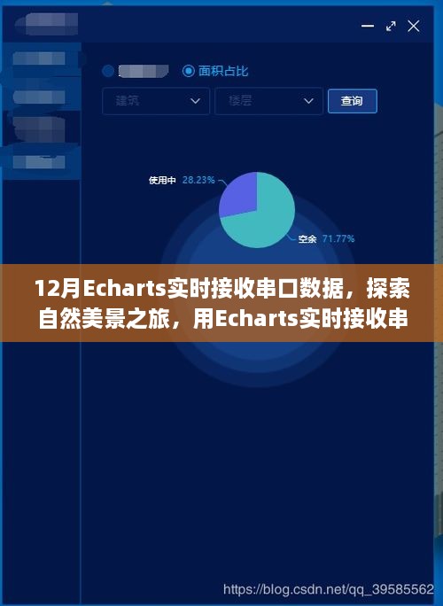 Echarts實時串口數(shù)據(jù)接收，自然美景探索之旅啟程