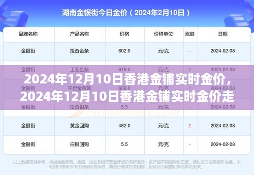 香港金鋪實(shí)時(shí)金價(jià)走勢(shì)分析，觀點(diǎn)闡述與個(gè)人立場(chǎng)