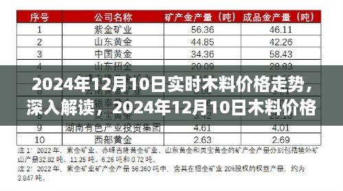 2024年12月10日木料價格走勢深度解讀，影響因素與市場趨勢