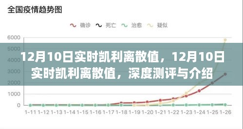 深度測評(píng)與介紹，12月10日實(shí)時(shí)凱利離散值解析
