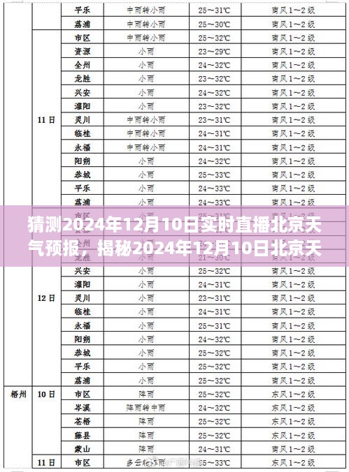 揭秘未來，北京天氣預(yù)報實時直播，探尋氣象變化之秘密——2024年12月10日天氣預(yù)報直播解讀