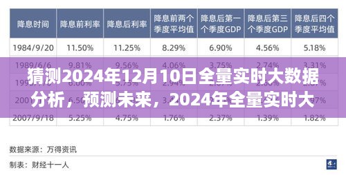 2024年全量實時大數(shù)據(jù)分析的前瞻性洞察，預測未來趨勢