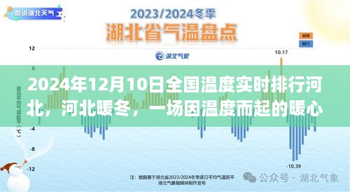 河北暖冬之旅，全國溫度實(shí)時(shí)排行下的暖心之旅，一場因溫度而起的奇妙旅程