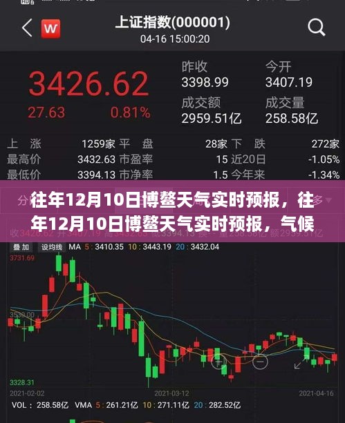 往年12月10日博鰲天氣實時預報，氣候變化雙刃劍效應與應對策略