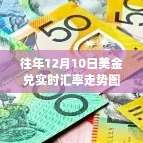 深度解析，往年12月10日美金兌實時匯率走勢圖及其影響因素全解析