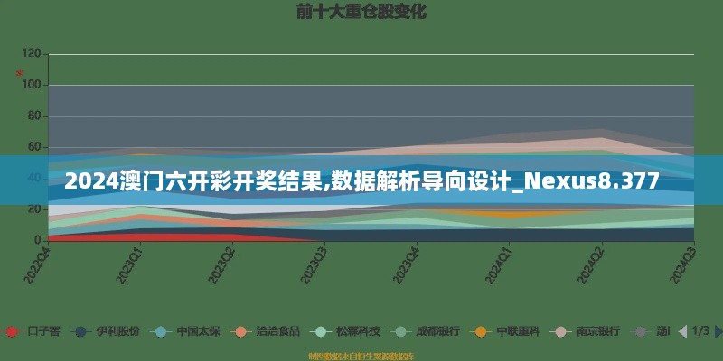 2024澳門六開彩開獎結果,數(shù)據(jù)解析導向設計_Nexus8.377