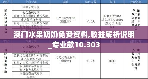 澳門水果奶奶免費資料,收益解析說明_專業(yè)款10.303