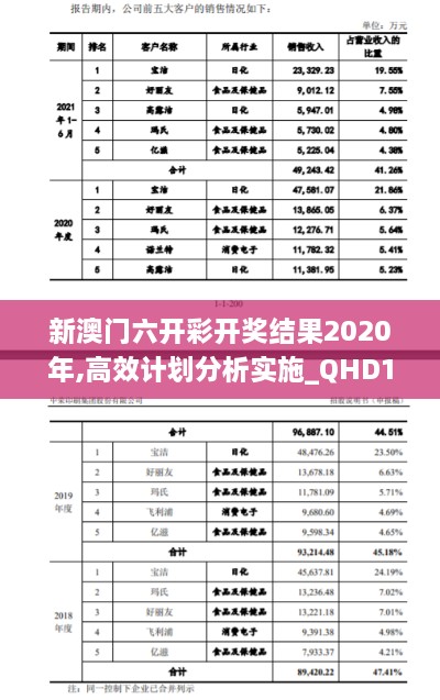 新澳門六開彩開獎結(jié)果2020年,高效計劃分析實(shí)施_QHD10.888