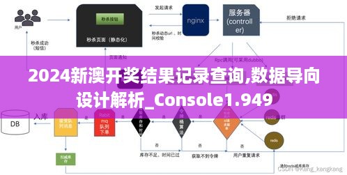 2024新澳開獎結(jié)果記錄查詢,數(shù)據(jù)導(dǎo)向設(shè)計解析_Console1.949