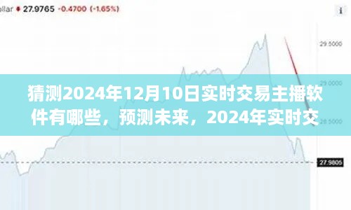 2024年實(shí)時(shí)交易主播軟件展望，預(yù)測(cè)未來趨勢(shì)與熱門主播軟件