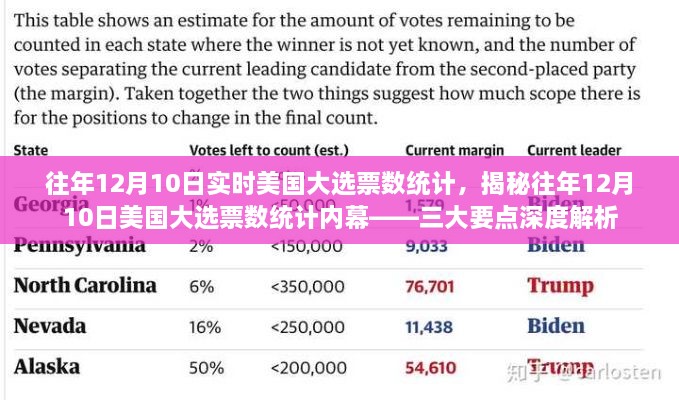 揭秘美國大選內(nèi)幕，歷年12月10日大選票數(shù)統(tǒng)計(jì)深度解析三大要點(diǎn)
