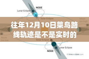 歷年菜鳥路線軌跡監(jiān)控深度評測，實(shí)時性與監(jiān)控分析探討