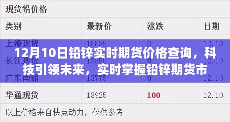 科技引領(lǐng)未來，實(shí)時(shí)掌握鉛鋅期貨市場，智能期貨助手提供全新價(jià)格查詢體驗(yàn)（12月10日鉛鋅期貨實(shí)時(shí)價(jià)格）