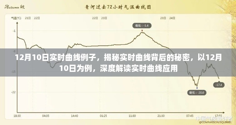 揭秘實時曲線背后的秘密，以12月10日為例深度解讀實時曲線應(yīng)用實例