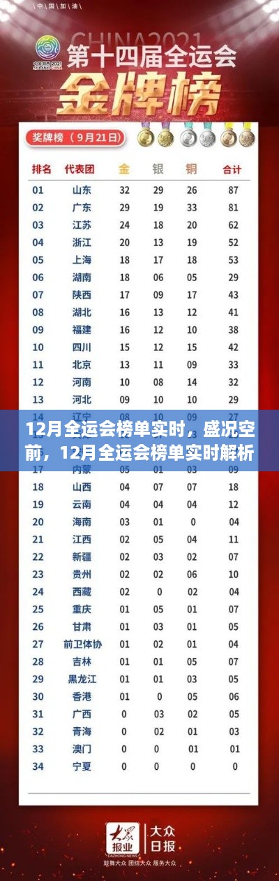 全運(yùn)會(huì)盛況空前，實(shí)時(shí)榜單解析與熱點(diǎn)速遞