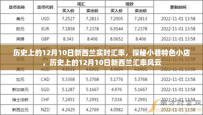 歷史上的新西蘭匯率風(fēng)云與小巷特色小店的探秘之旅，12月10日的匯率變遷與獨(dú)特體驗(yàn)